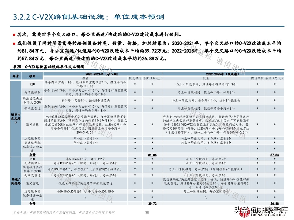 车联网深度报告：新基建重要方向，5G应用明珠