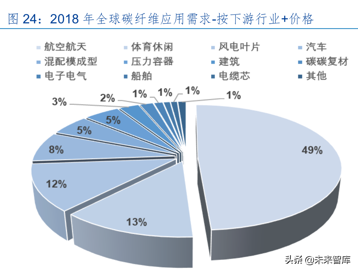 碳纤维产业龙头光威复材深度解析