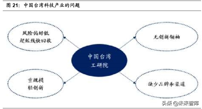 半导体行业专题报告：全球科技商业模式分析