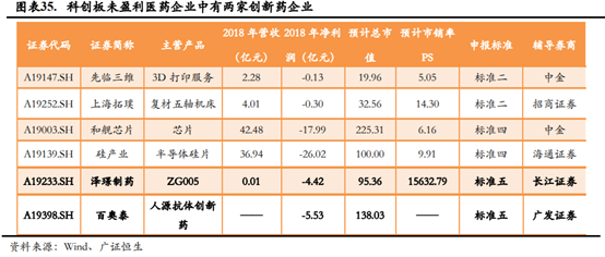 医疗器械企业如何进行资本规划和资本市场选择？