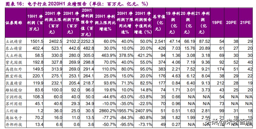 消费电子行业深度报告：消费电子拐点已现，智能创新永不眠