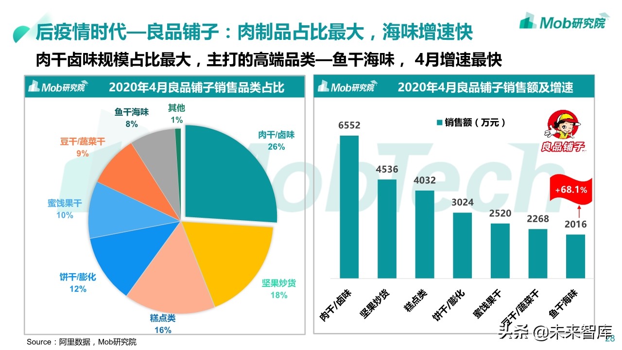 2020年休闲零食行业深度报告：小零食成大产业