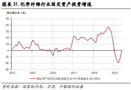 化工行业集中度专题研究报告