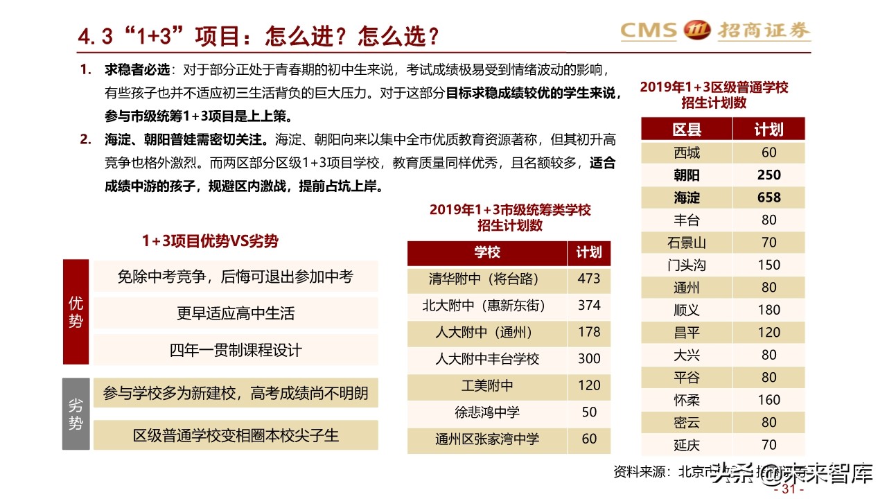 2020年北京地区升学指南：升学政策专题研究