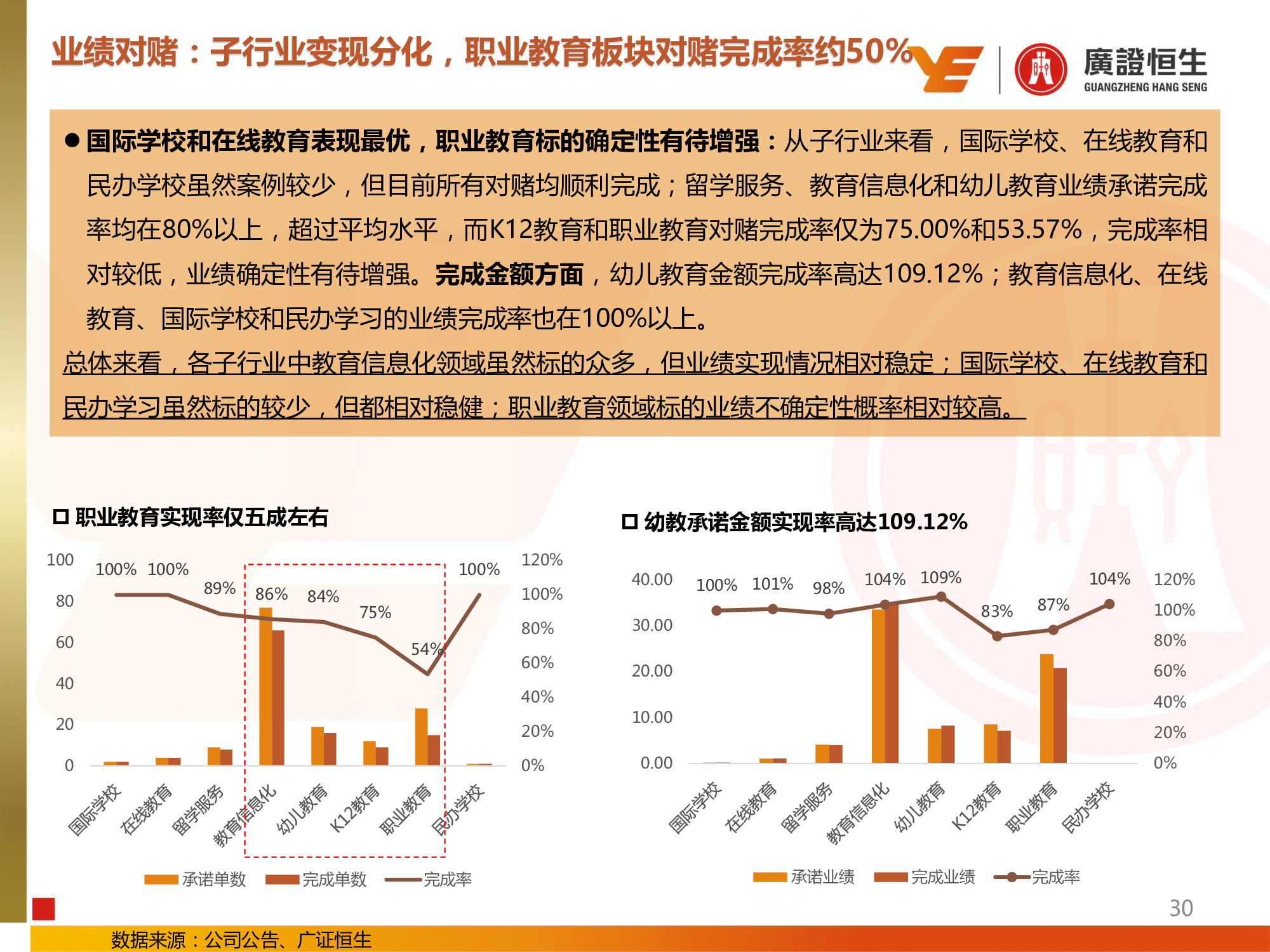 教育行业专题：兴趣和信息化教育投资提升，民办高校并购活跃