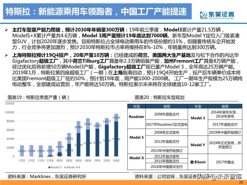 动力电池龙头研究之松下电器专题报告