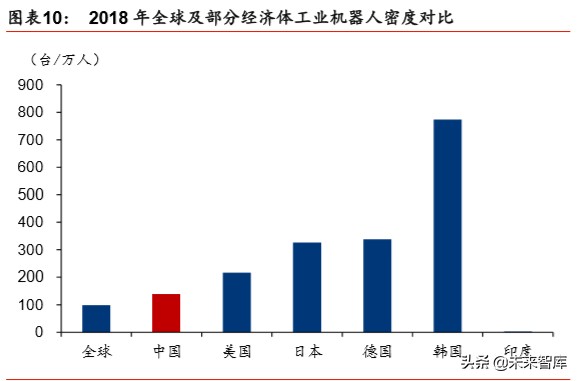 新基建深度报告：七大领域十大龙头分析