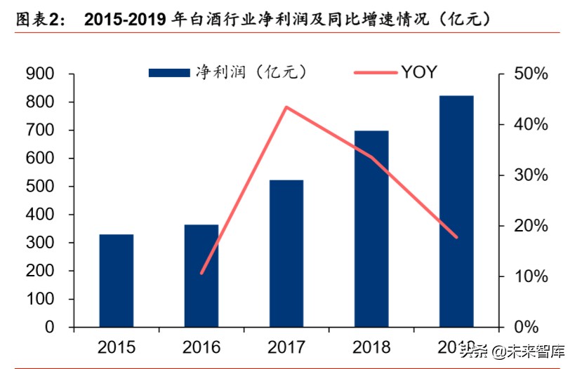 食品饮料行业2020年市场前瞻：新冠病毒“危”与“机”