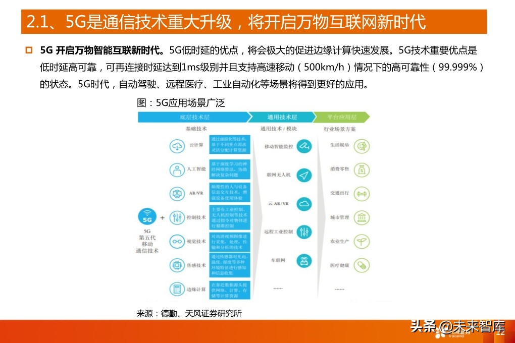 5G产业深度报告：从基础设施到产业应用全面盘点（94页）