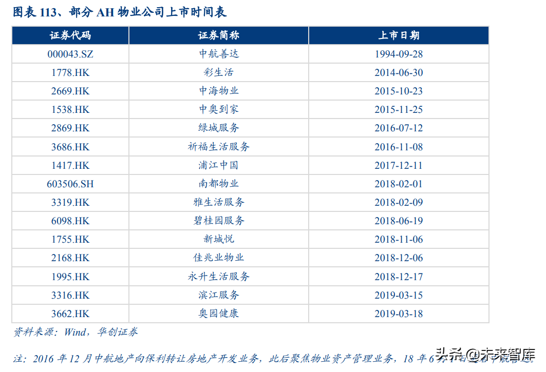 物业管理行业深度报告：蓝海市场，2030年市场规模将达2万亿