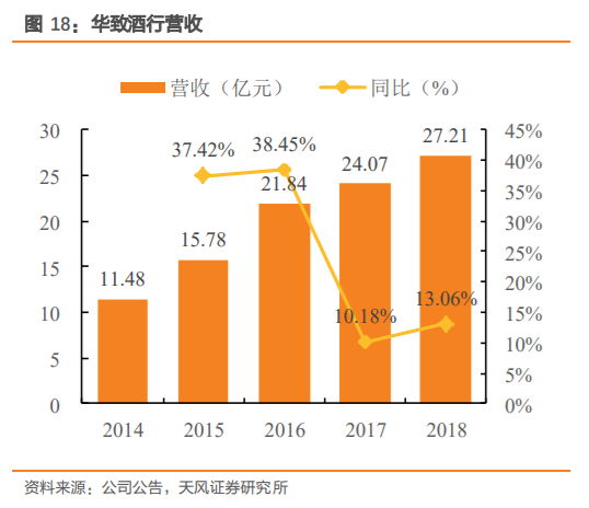 酒类流通行业研究：酒企的白银时代，酒类流通的黄金时代