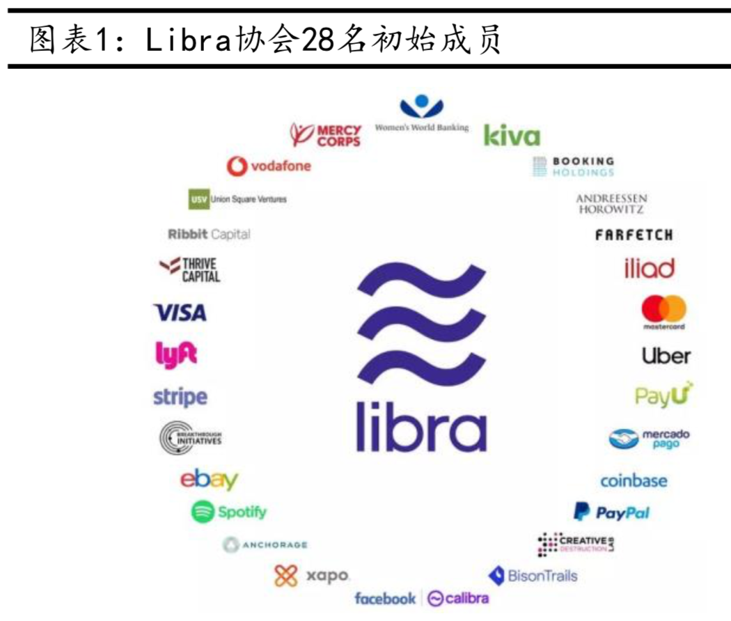 金融科技行业专题报告：区块链之Libra影响几何