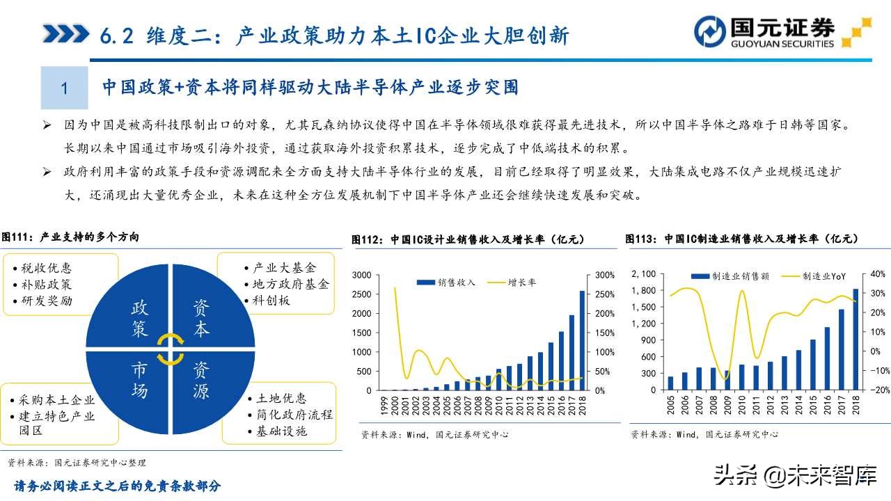 半导体产业深度研究（107页）：政策支持、协同创新、重点突破