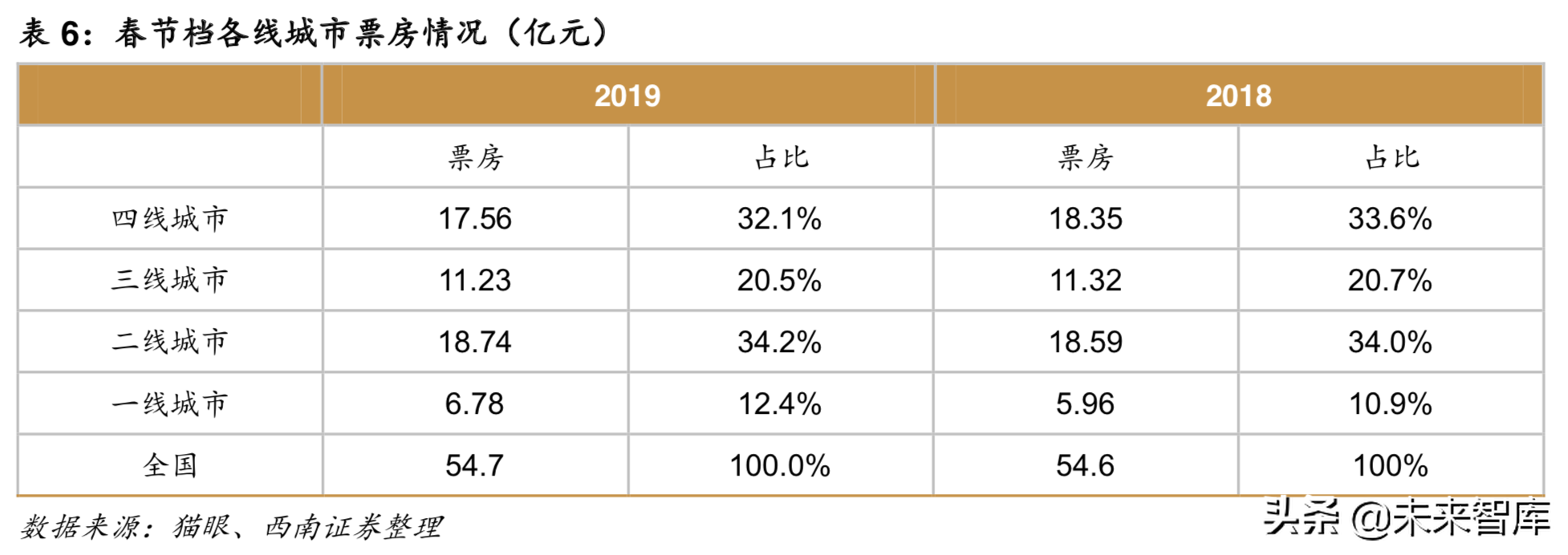 重新审视电影产业：让电影回到电影最初的样子