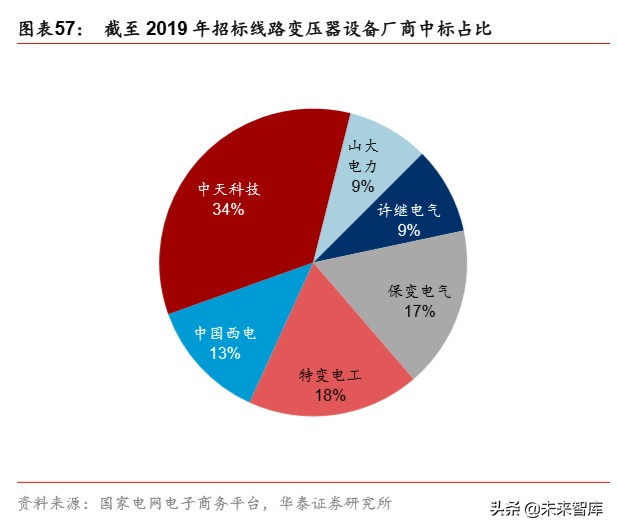 详解新基建：规模、内涵与投资机遇