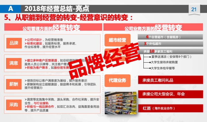 管理工具推荐：XX公司年度经营计划（54页PPT）