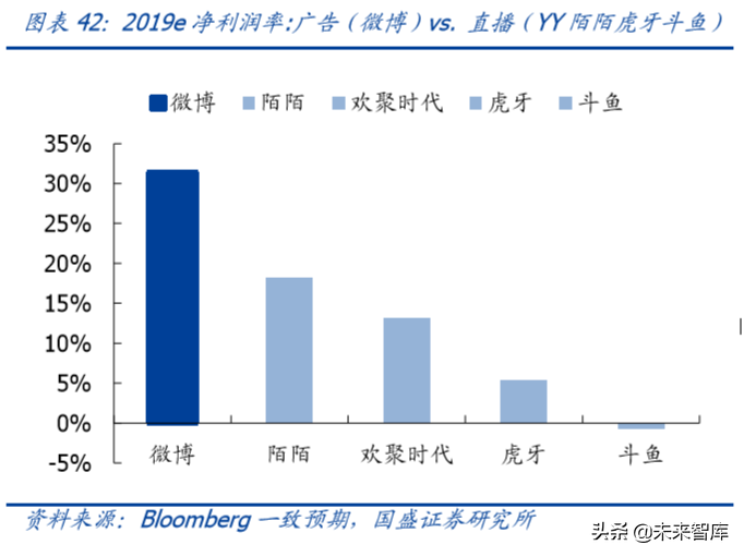 哔哩哔哩深度剖析：成功破圈只是开始，商业化决定高度