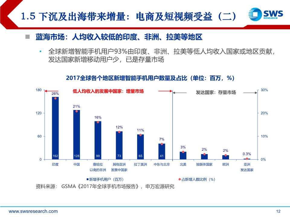 后互联网时代前瞻：时间货币化，深挖用户时间价值（61页PPT）