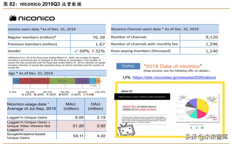 中日宅经济对比研究：深宅异域，风月同天