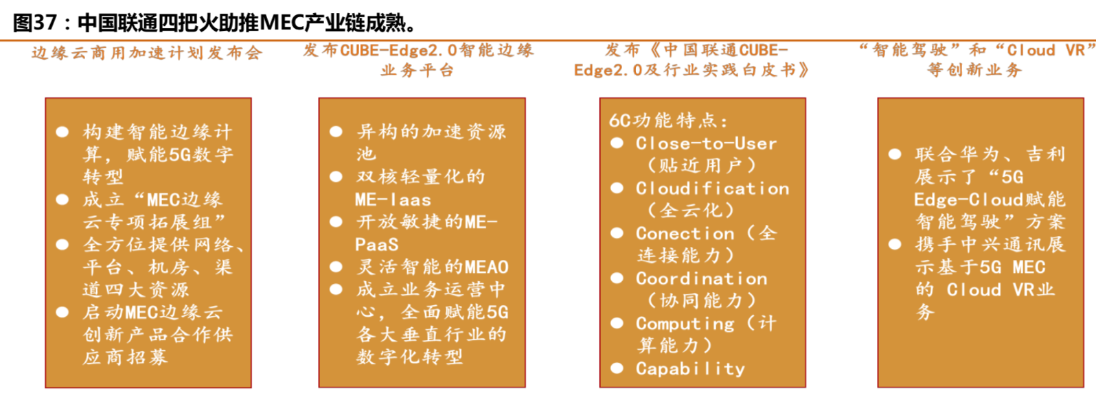 中國聯通深度研究：內生改善成效顯著，代際更替迎接質變