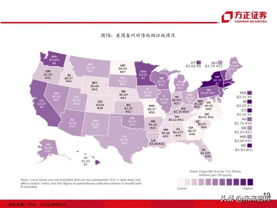 电子烟全球主要市场发展状况大盘点