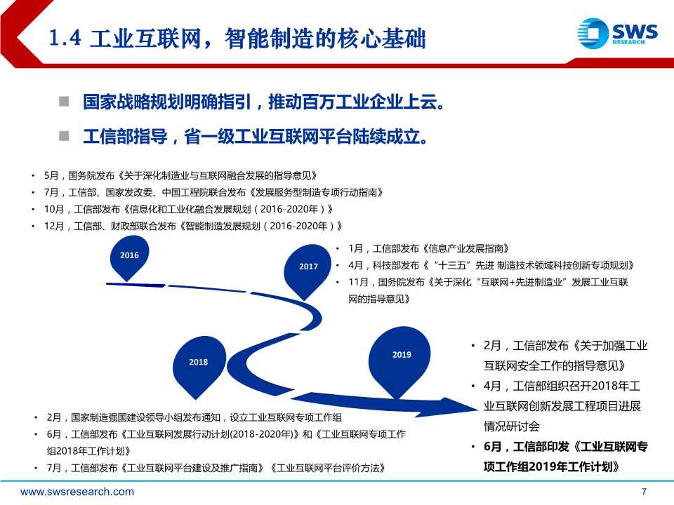 5G杀手锏应用，工业互联网全景解构