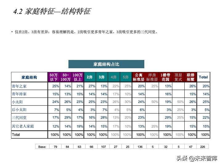 房地產(chǎn)客戶研究專題報(bào)告（客戶研究方法案例）