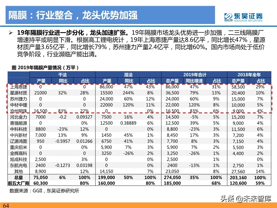 新能源汽车行业19年总结及20年预测：国内寒往春来，海外初露峥嵘