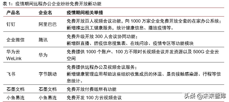 新冠疫情對科技和消費產業影響前瞻分析：三大趨勢