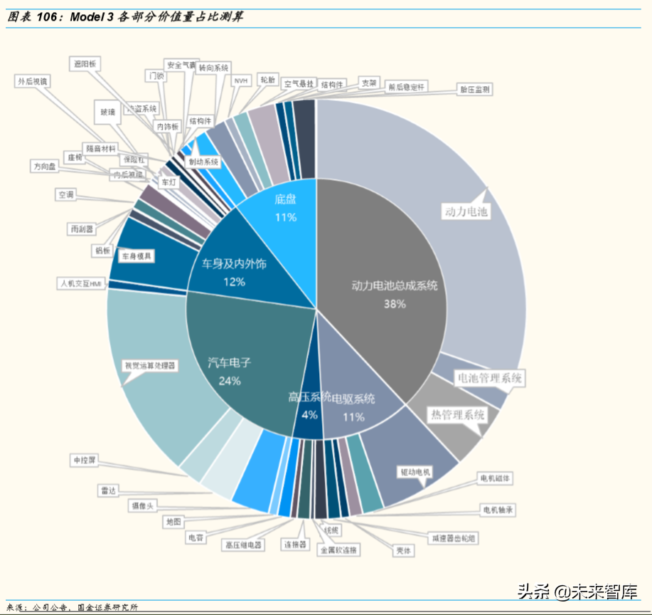 存量竞争格局下中国汽车产业发展趋势与机会深度分析（73页）