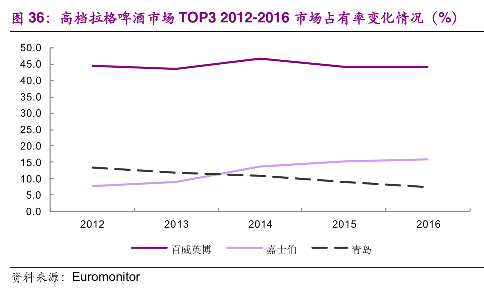 啤酒行业分析：寡头垄断格局及企业利润率提升路径分析