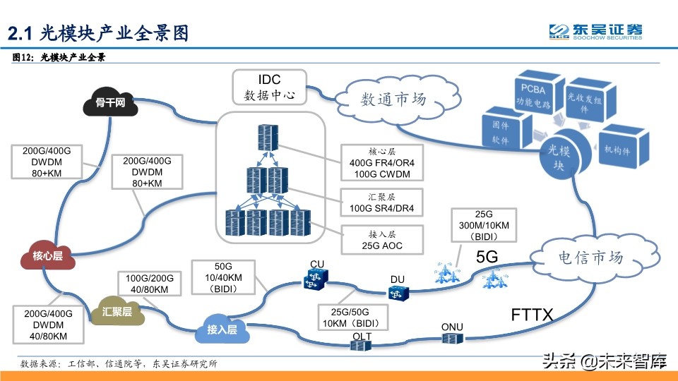 光模块深度报告：行业分析与厂商对比