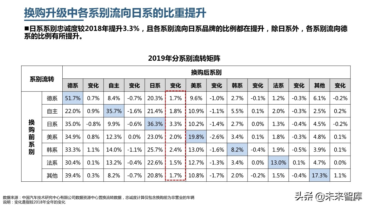 2019年中國乘用車市場消費升級洞察