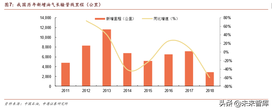 油气管道行业专题报告：国内设备龙头迎历史机遇