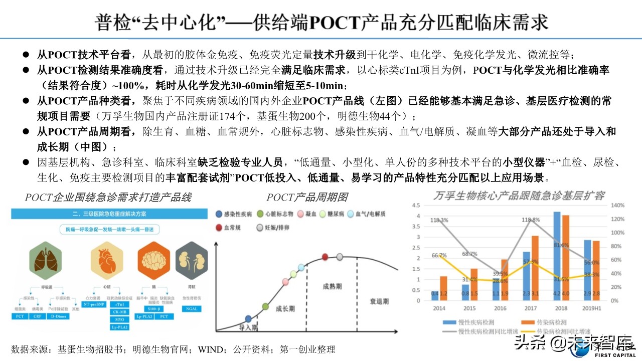 体外诊断行业深度报告：流水线、POCT、特检、外包四大发展主线