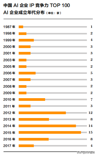 2019人工智能产业知识产权发展白皮书