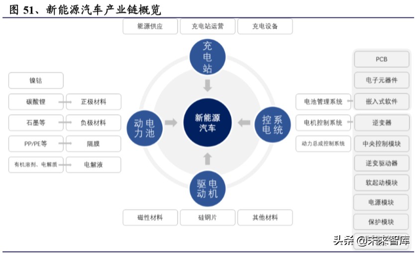 电动车行业2020年二季度策略报告：聚焦拐点，以长打短