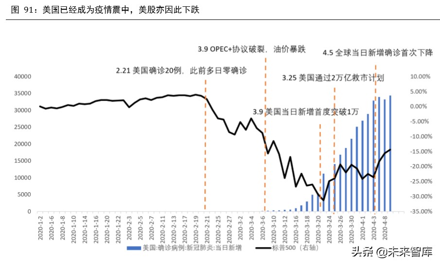 2020年下半年宏觀分析及大類資產配置報告
