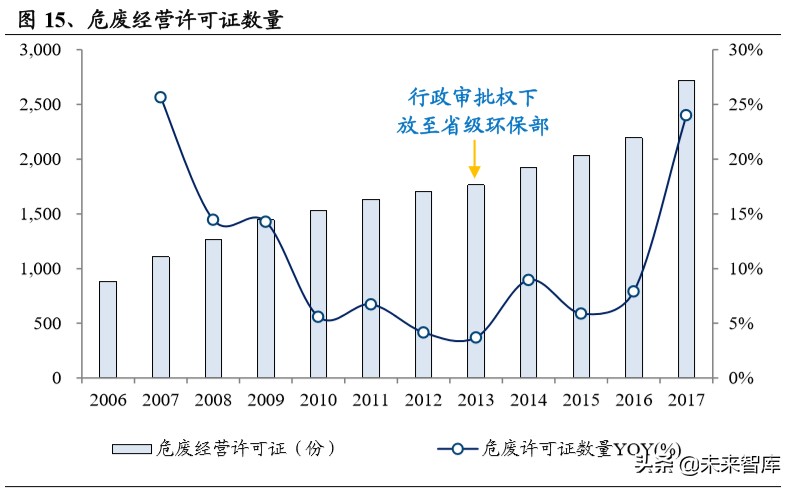 危废行业深度报告：看似寻常最奇崛，成如容易却艰辛