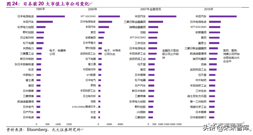 老龄化加速下的投资机会分析：基于日本翻倍股的研究