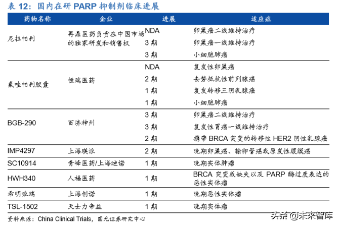 2020年医药生物行业深度研究报告（95页）