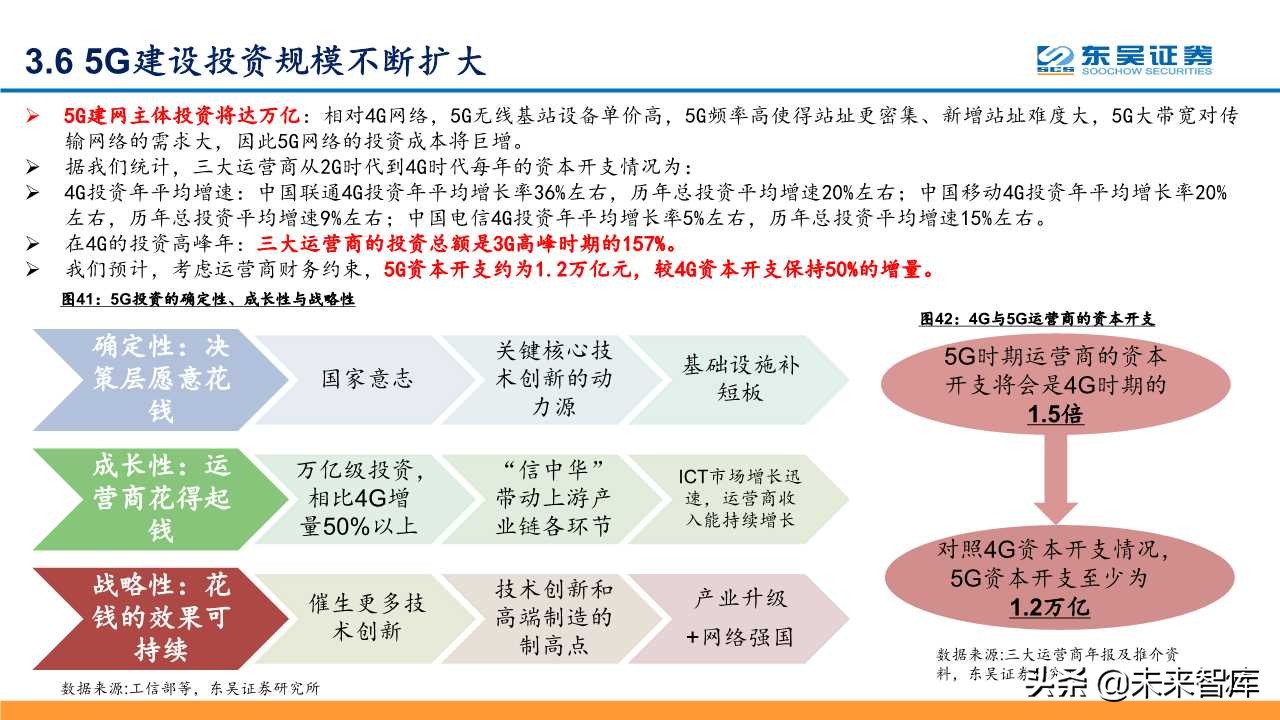 5G深度研究报告：以战略视角重新审视5G的周期性及成长性