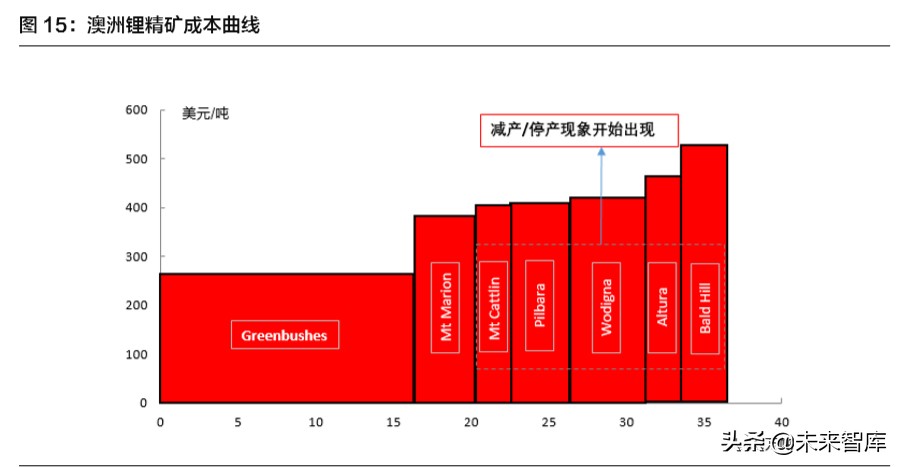 赣锋锂业深度解析：锂资源龙头，未来发展可期