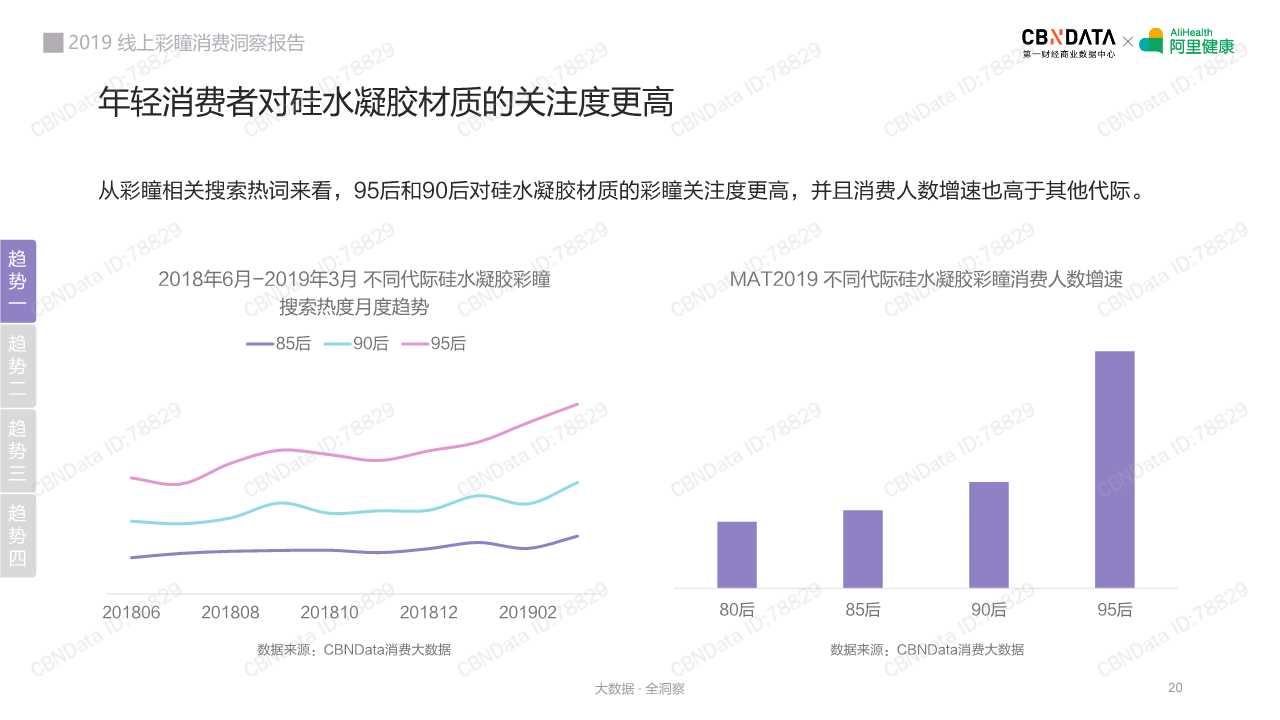 2019线上彩瞳消费洞察报告