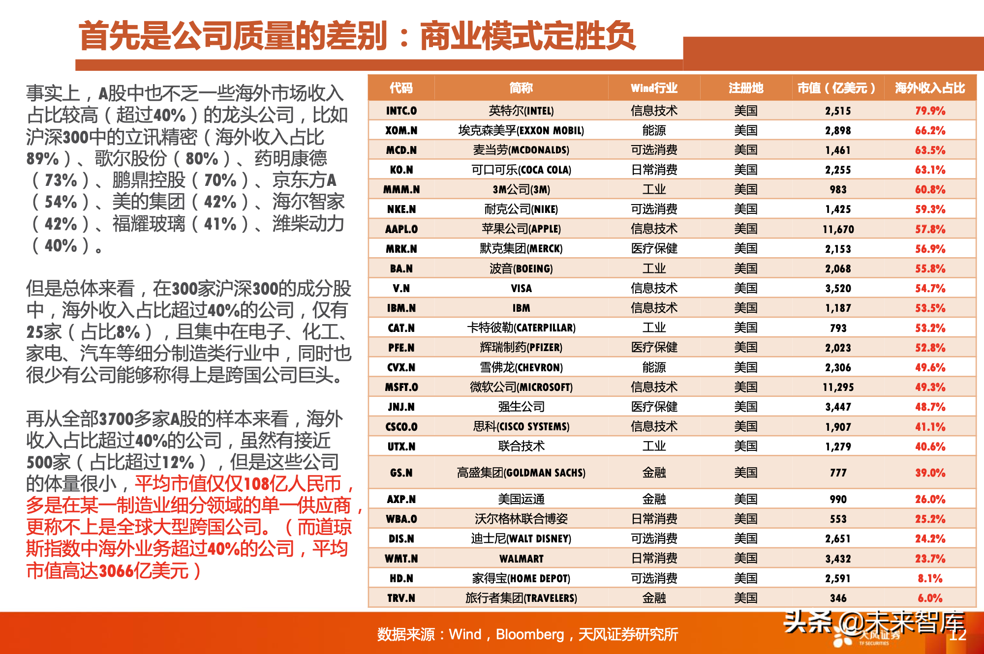 对比A股美股：A股是少数公司的牛市，亟待升级