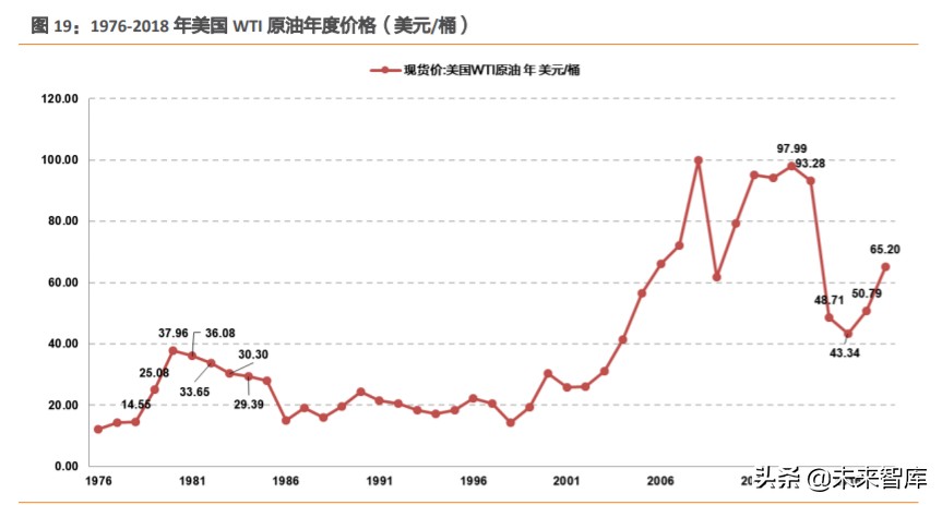 航空货运行业深度报告：从FedEx起飞之地，我们得到了什么