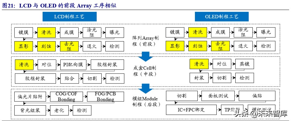 新材料专题报告之湿电子化学品行业深度研究