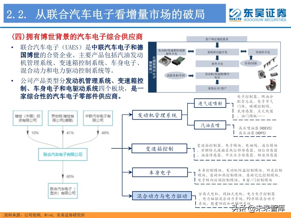 工业控制行业深度研究：智能制造与电动车电控“双王”成长