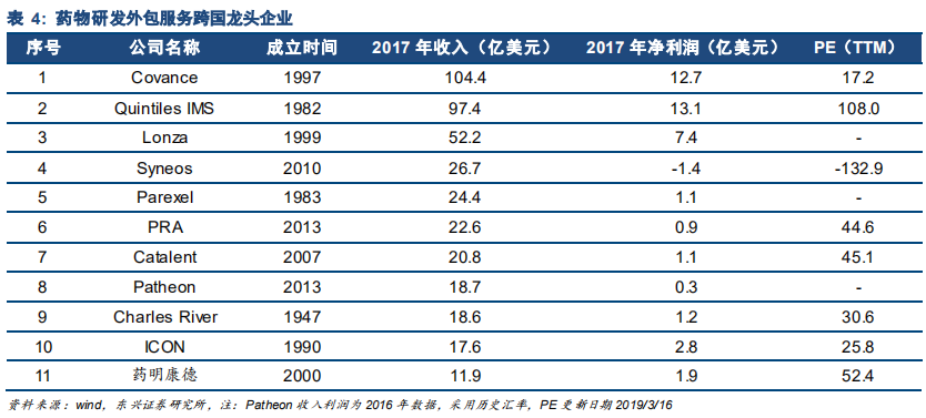 药明康德深度研究：药物研发外包龙头，创新时代强者恒强