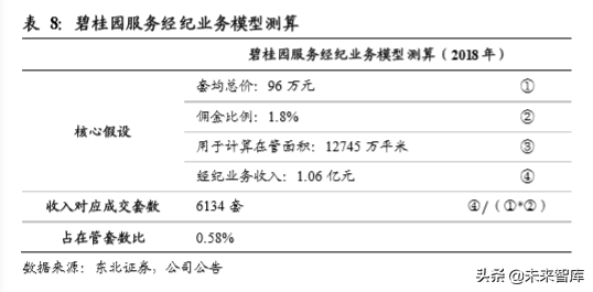 房产经纪行业专题报告：物业管理、房屋经纪的融合探讨
